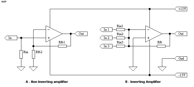 Figure 4.1